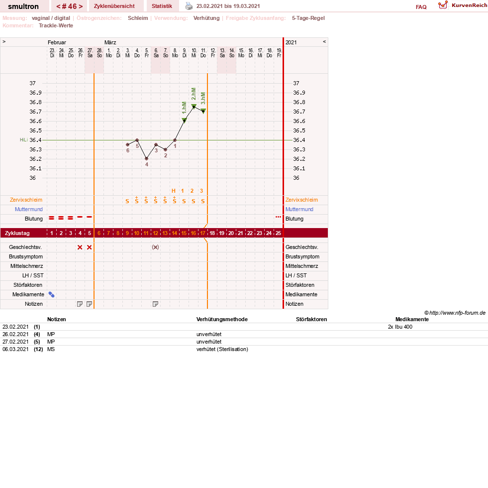 NFP-Kurve User #587
