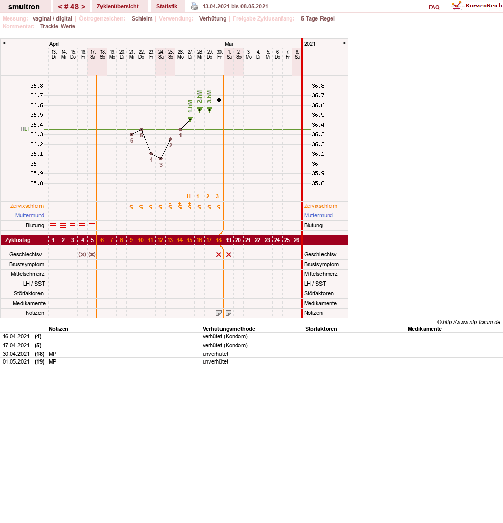 NFP-Kurve User #587