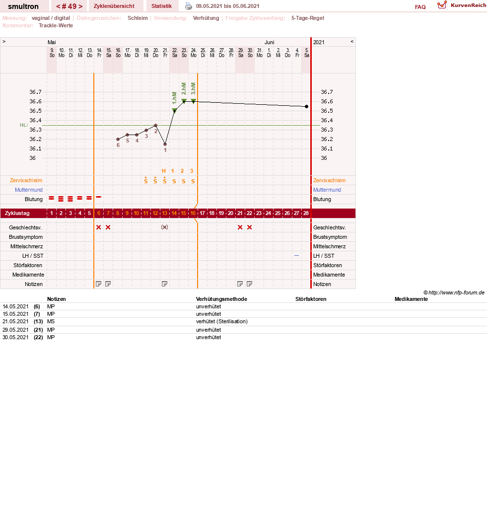 NFP-Kurve User #587