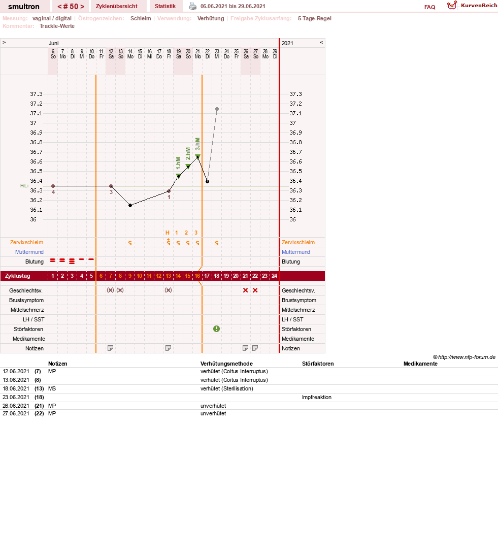 NFP-Kurve User #587