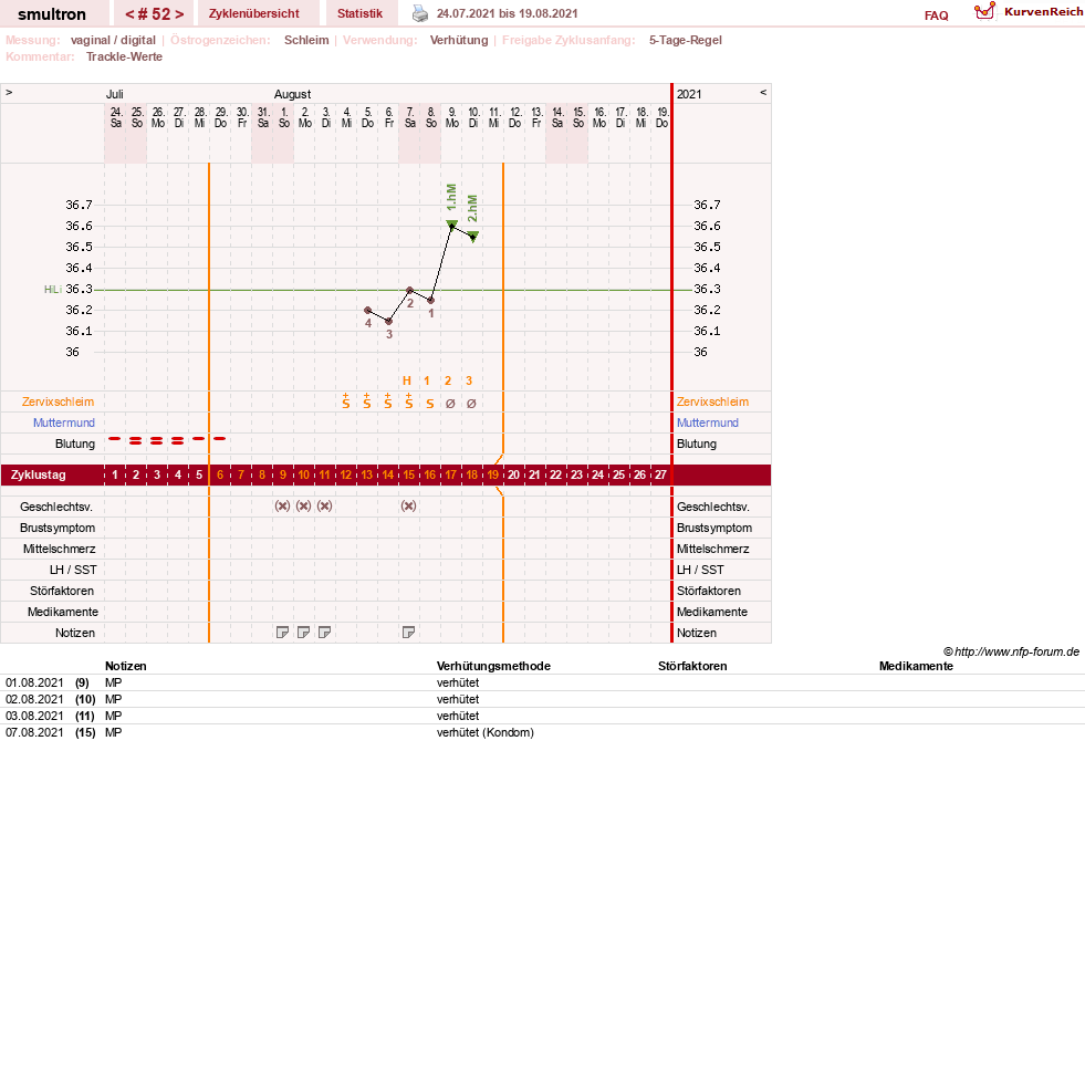 NFP-Kurve User #587