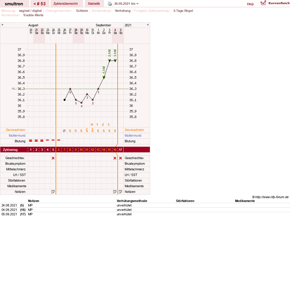 NFP-Kurve User #587