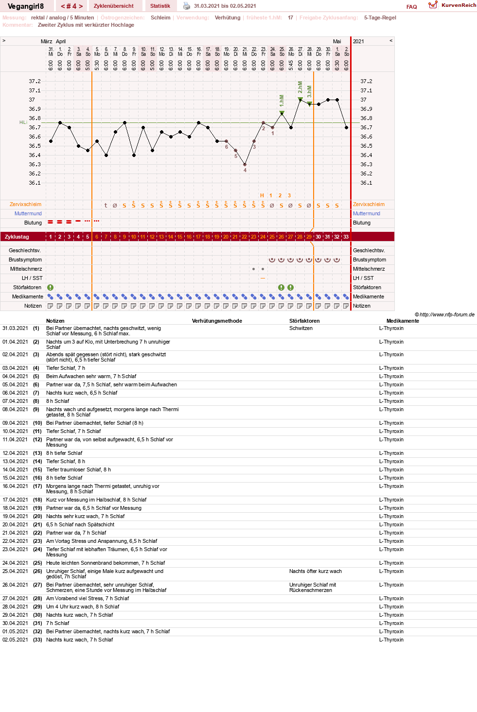NFP-Kurve User #59299