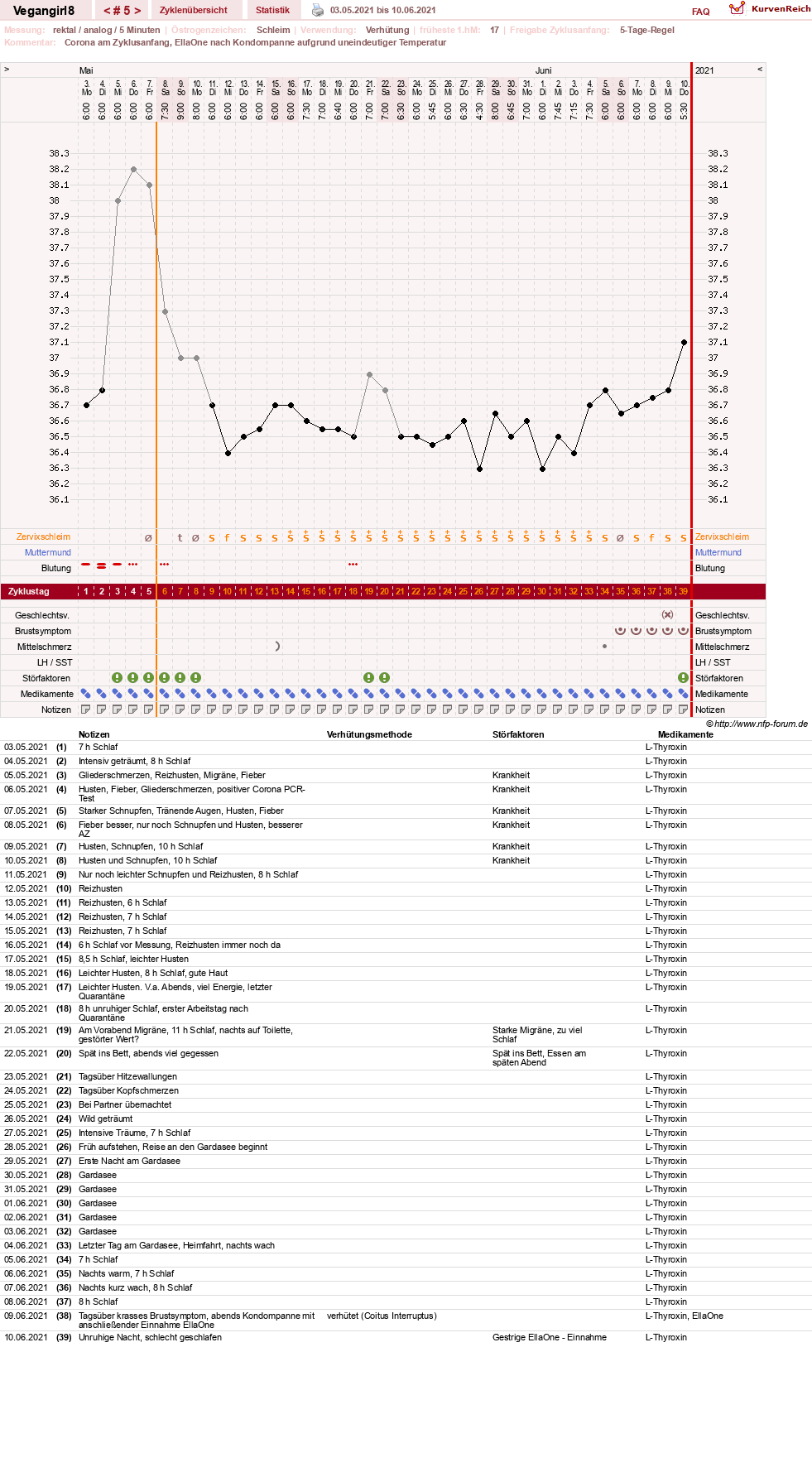 NFP-Kurve User #59299
