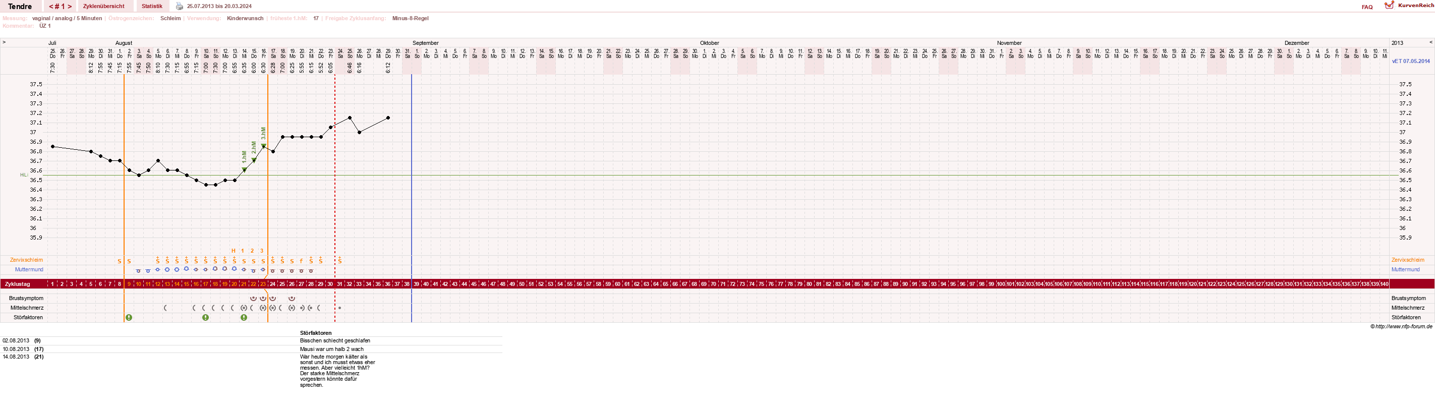 NFP-Kurve User #6031