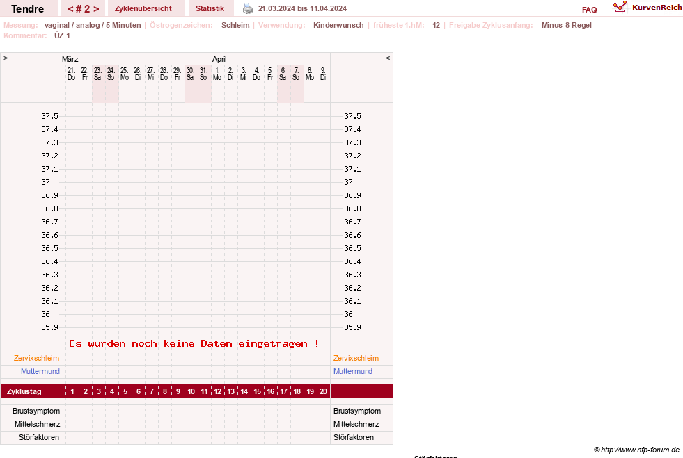 NFP-Kurve User #6031