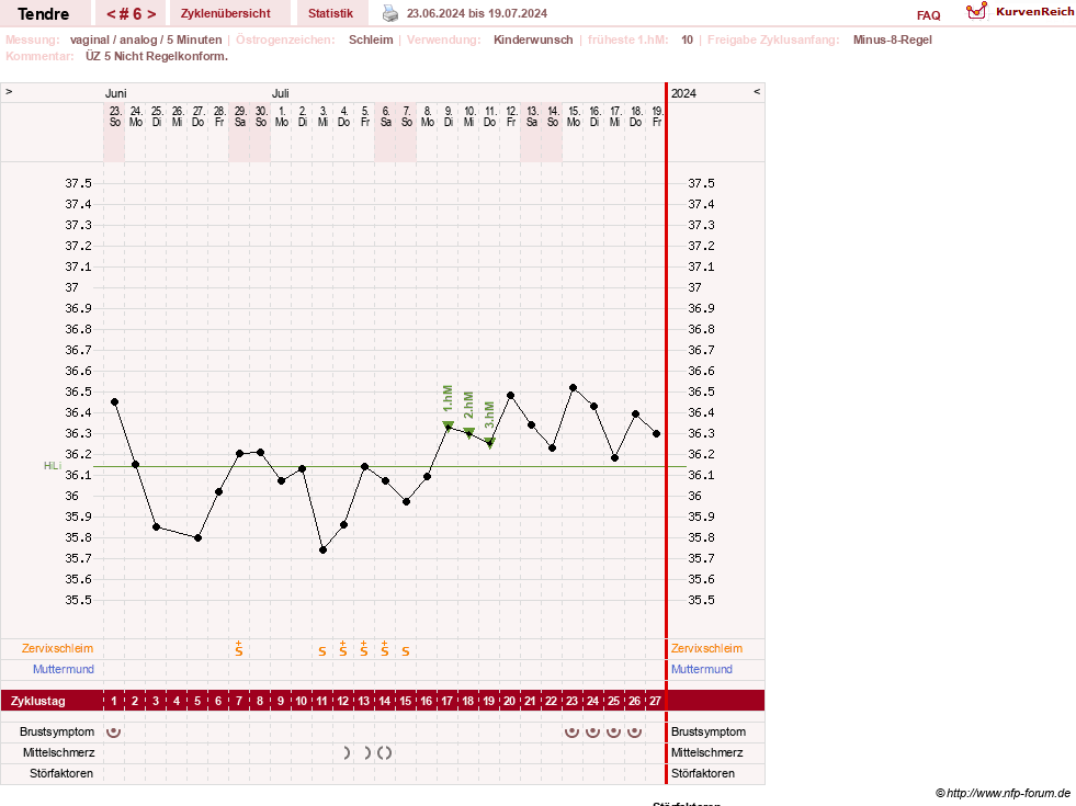 NFP-Kurve User #6031