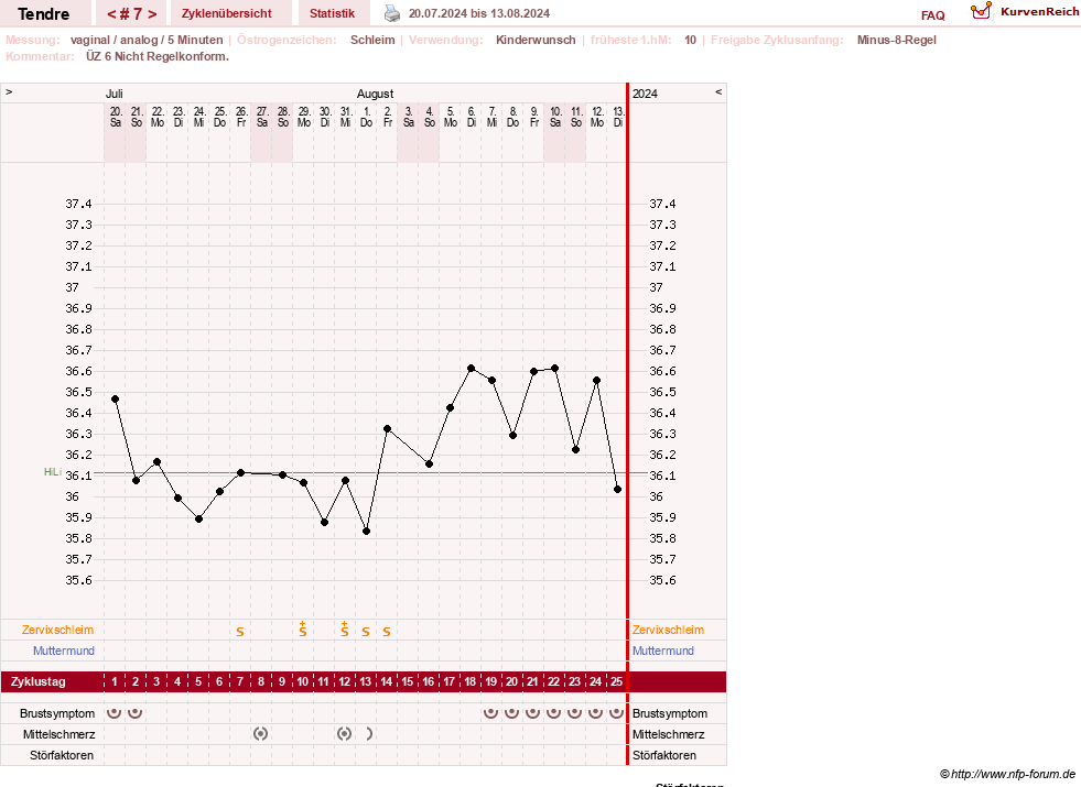 NFP-Kurve User #6031