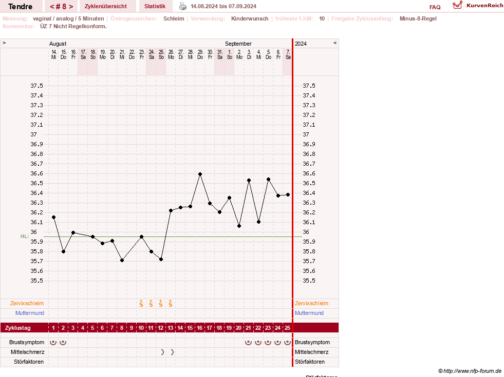 NFP-Kurve User #6031
