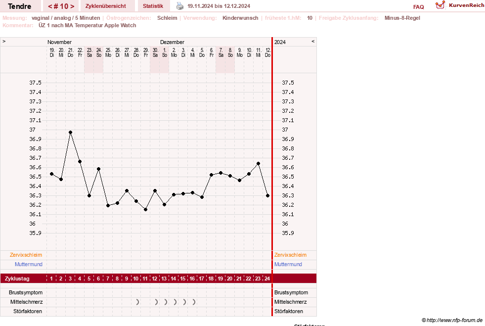 NFP-Kurve User #6031