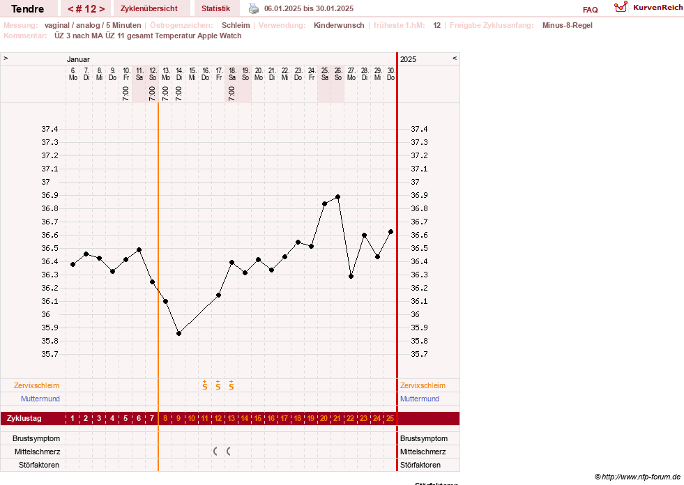 NFP-Kurve User #6031