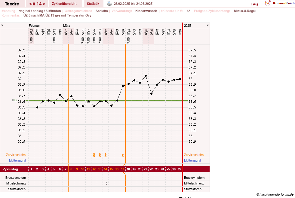 NFP-Kurve User #6031