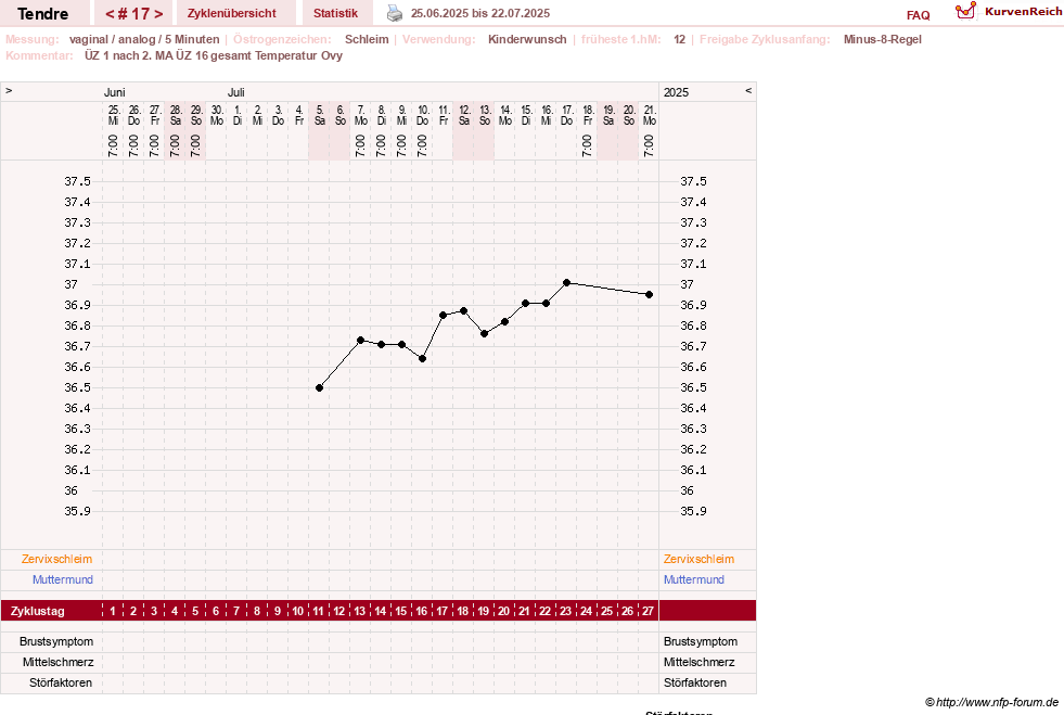 NFP-Kurve User #6031