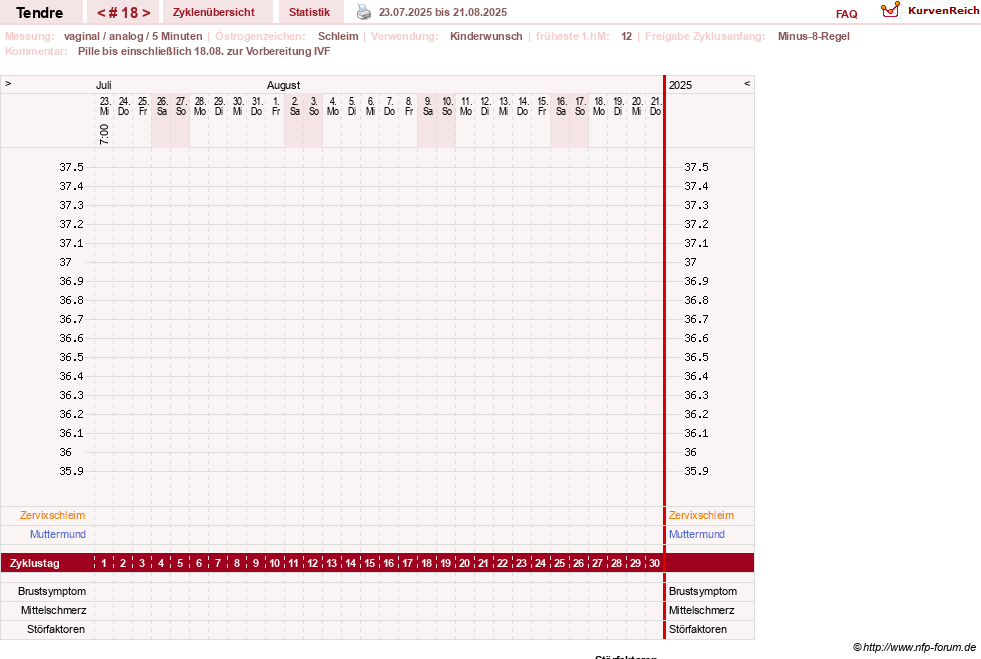 NFP-Kurve User #6031