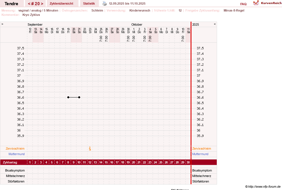 NFP-Kurve User #6031