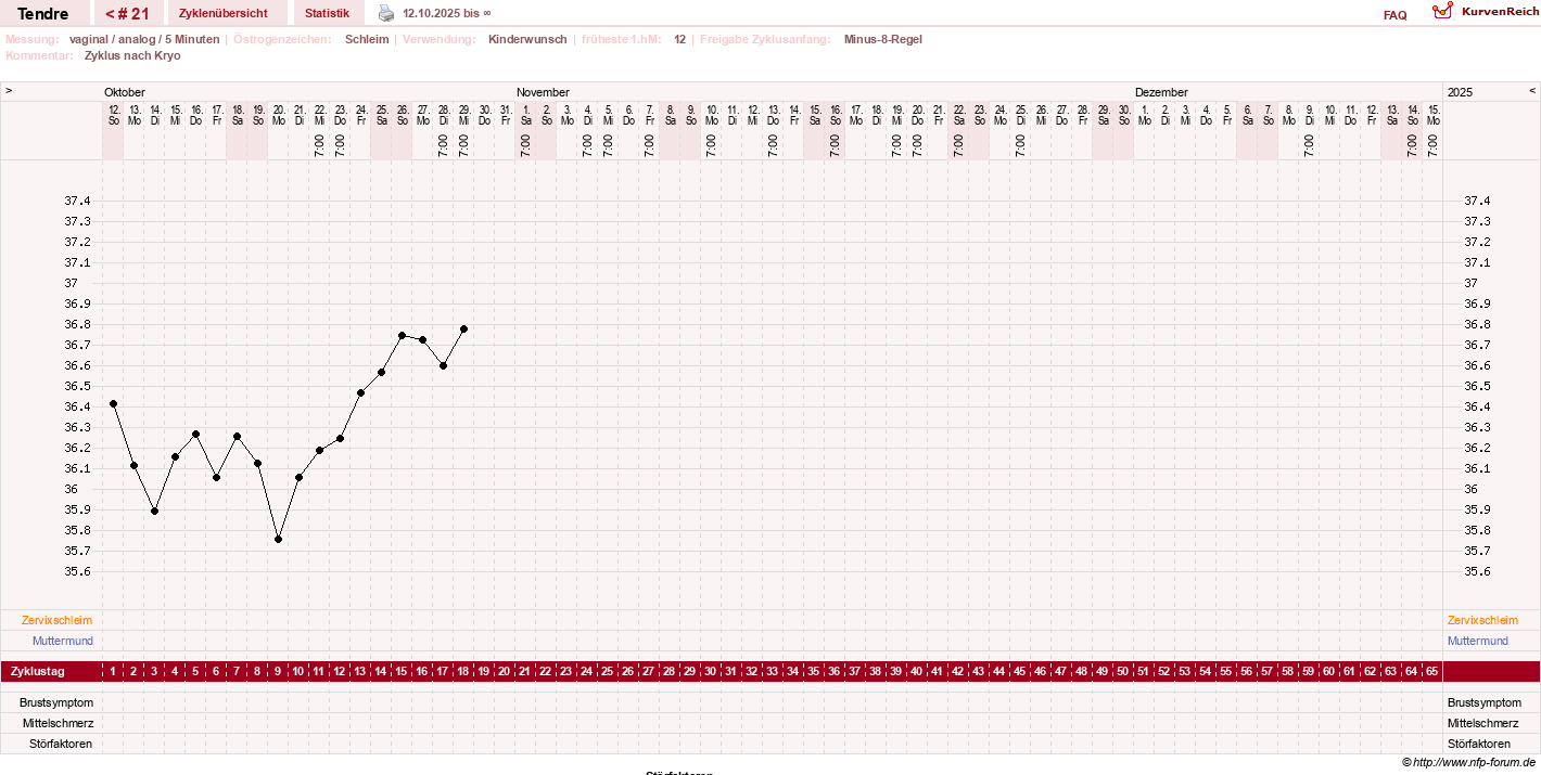 NFP-Kurve User #6031