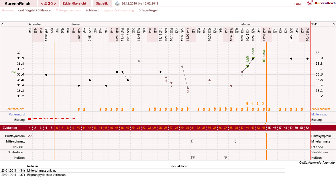 NFP-Kurve User #6032