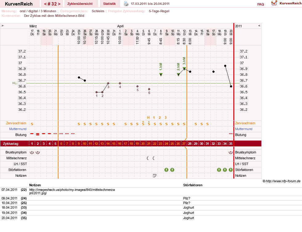 NFP-Kurve User #6032