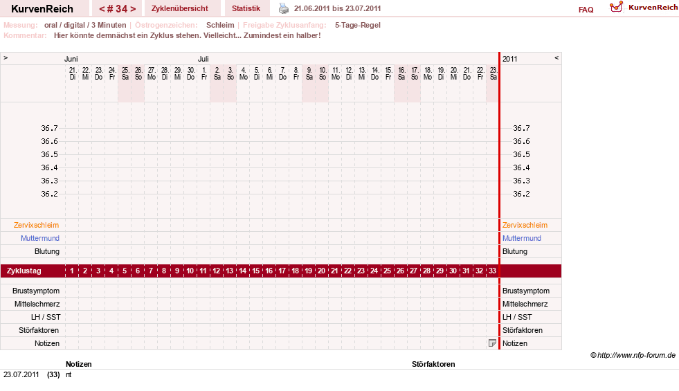 NFP-Kurve User #6032