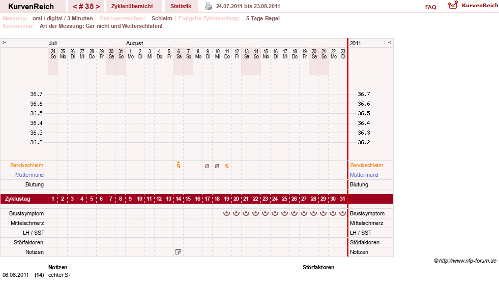 NFP-Kurve User #6032