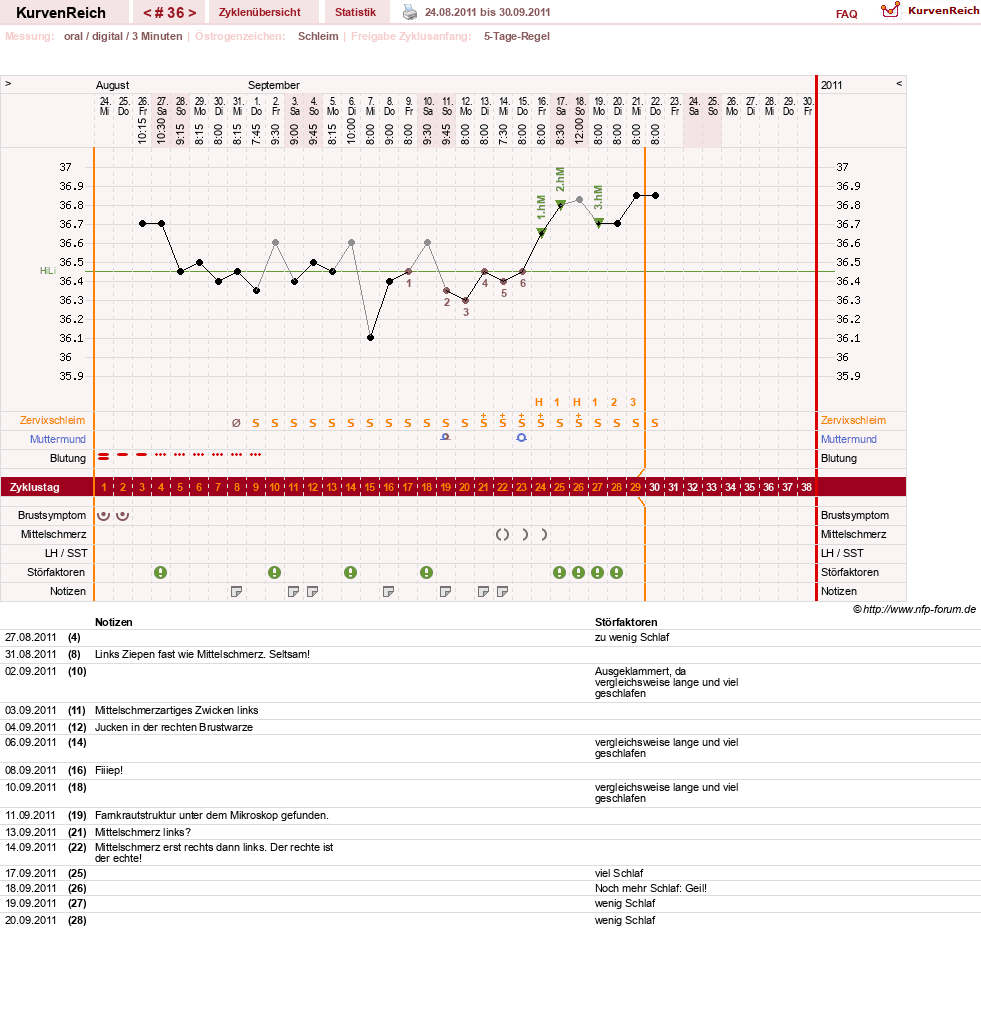 NFP-Kurve User #6032