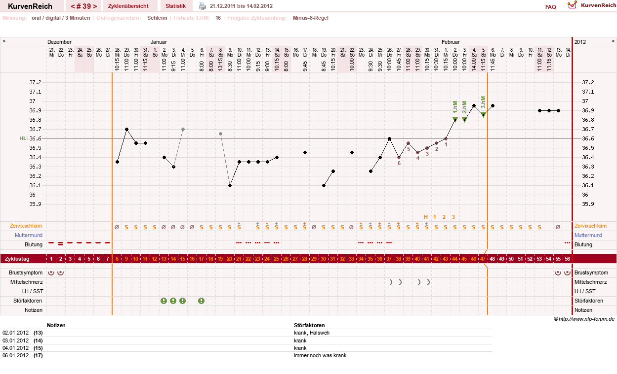 NFP-Kurve User #6032