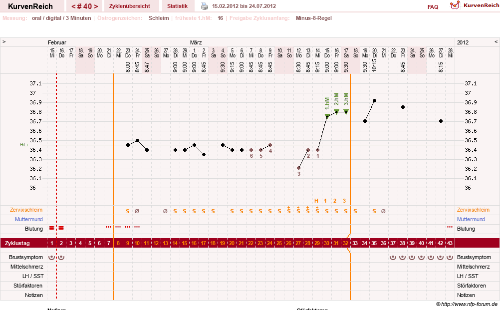 NFP-Kurve User #6032