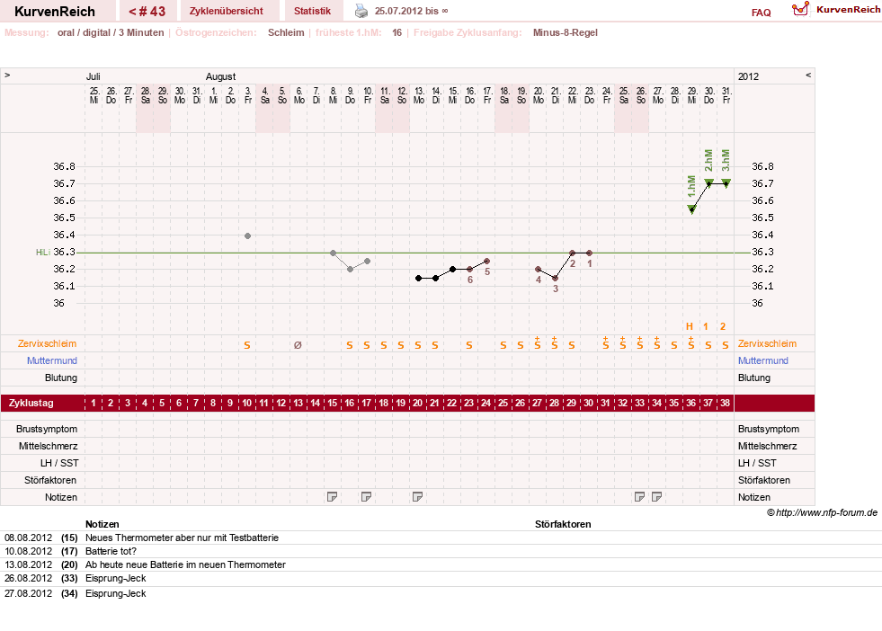 NFP-Kurve User #6032