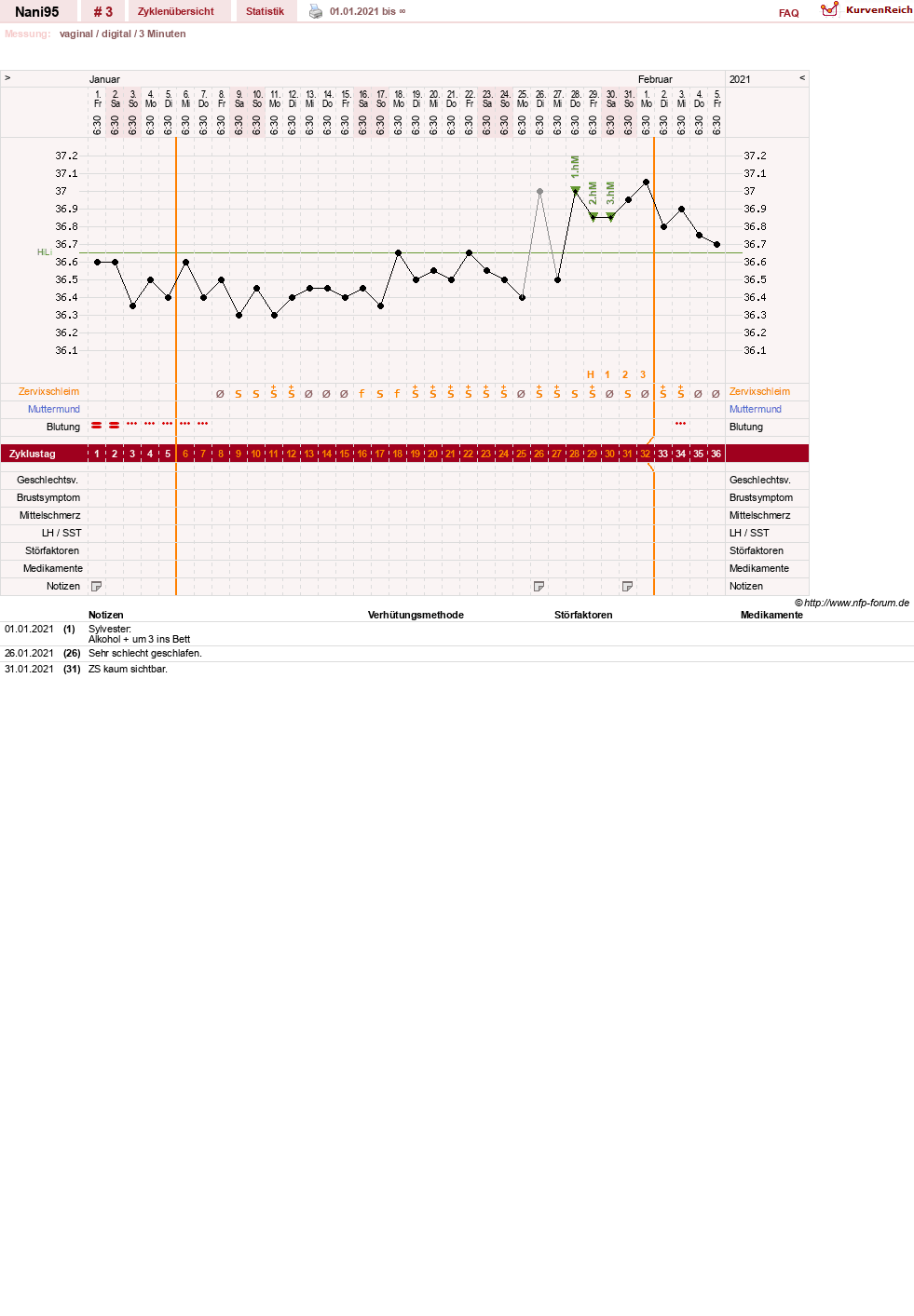 NFP-Kurve User #60935
