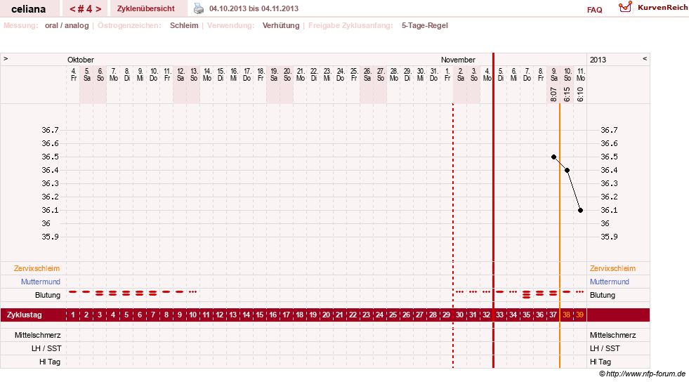 NFP-Kurve User #6200