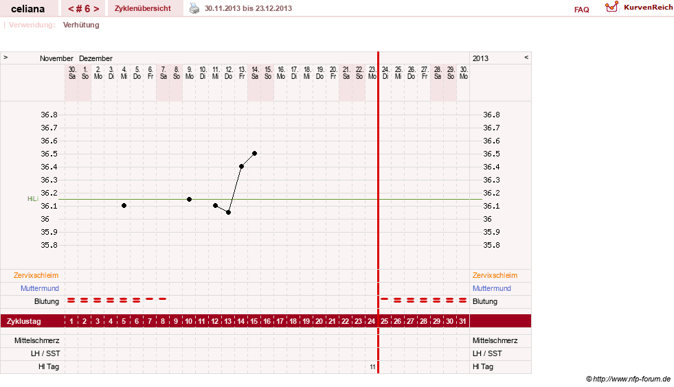 NFP-Kurve User #6200