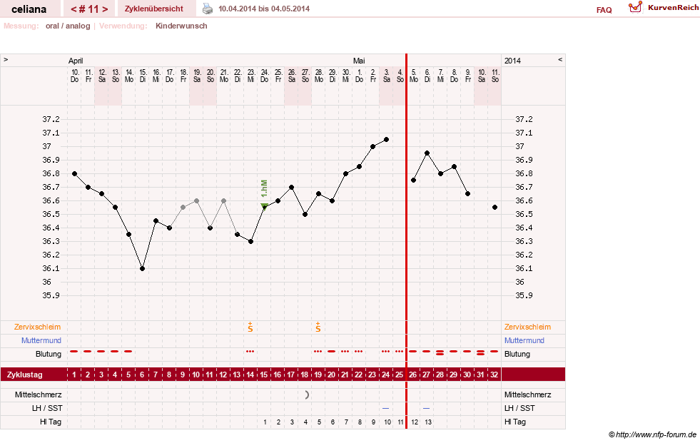 NFP-Kurve User #6200