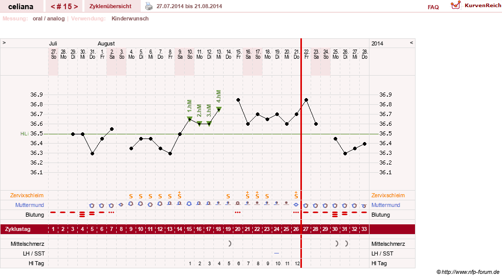 NFP-Kurve User #6200