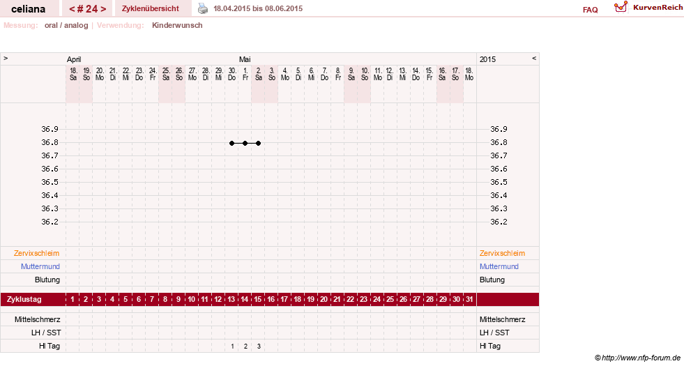 NFP-Kurve User #6200