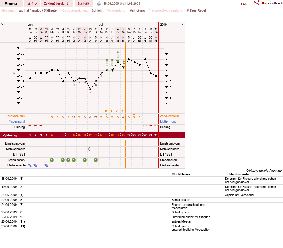 NFP-Kurve User #633