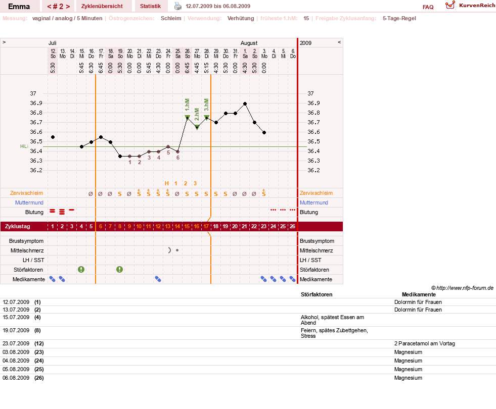 NFP-Kurve User #633