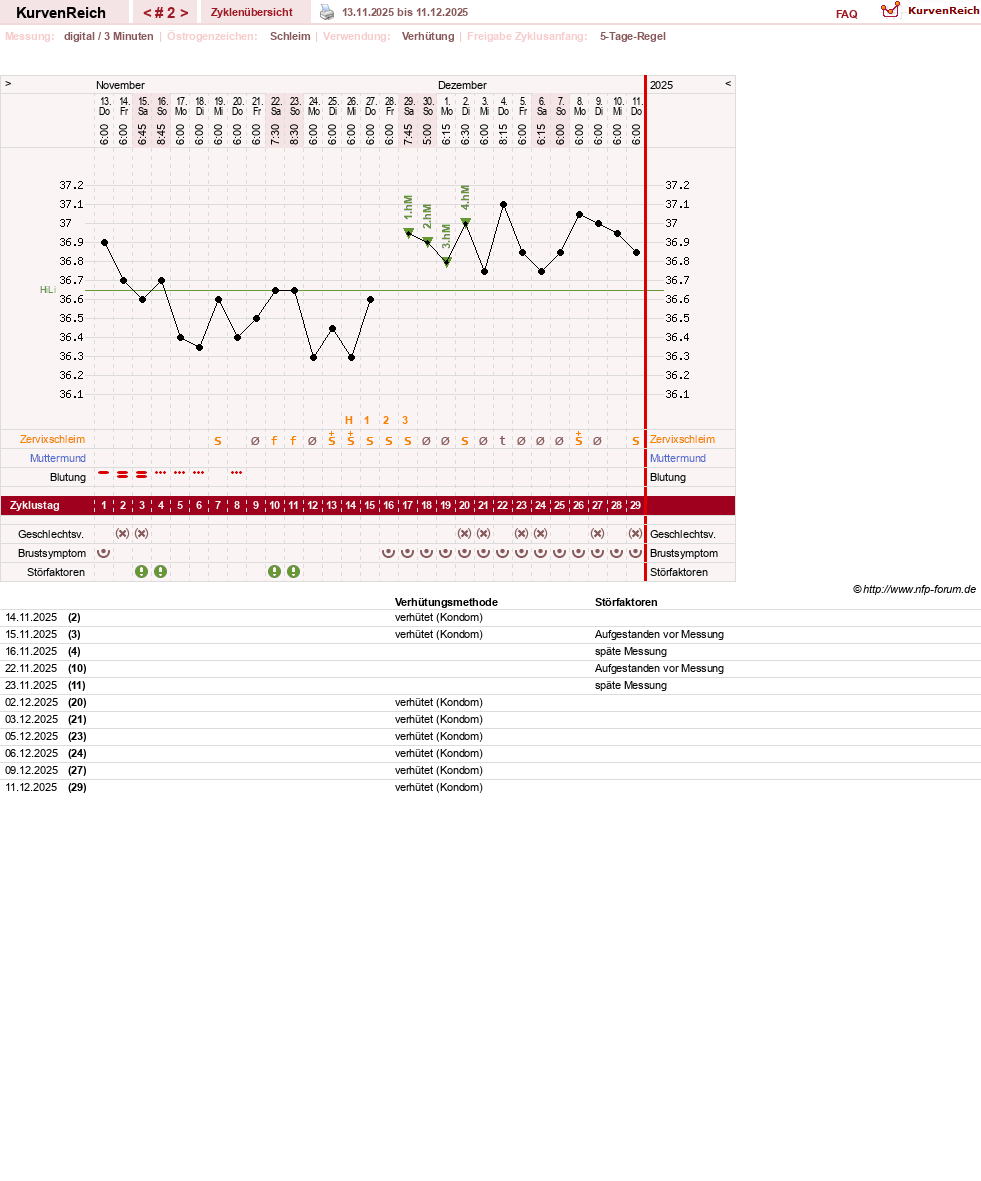 NFP-Kurve User #64507