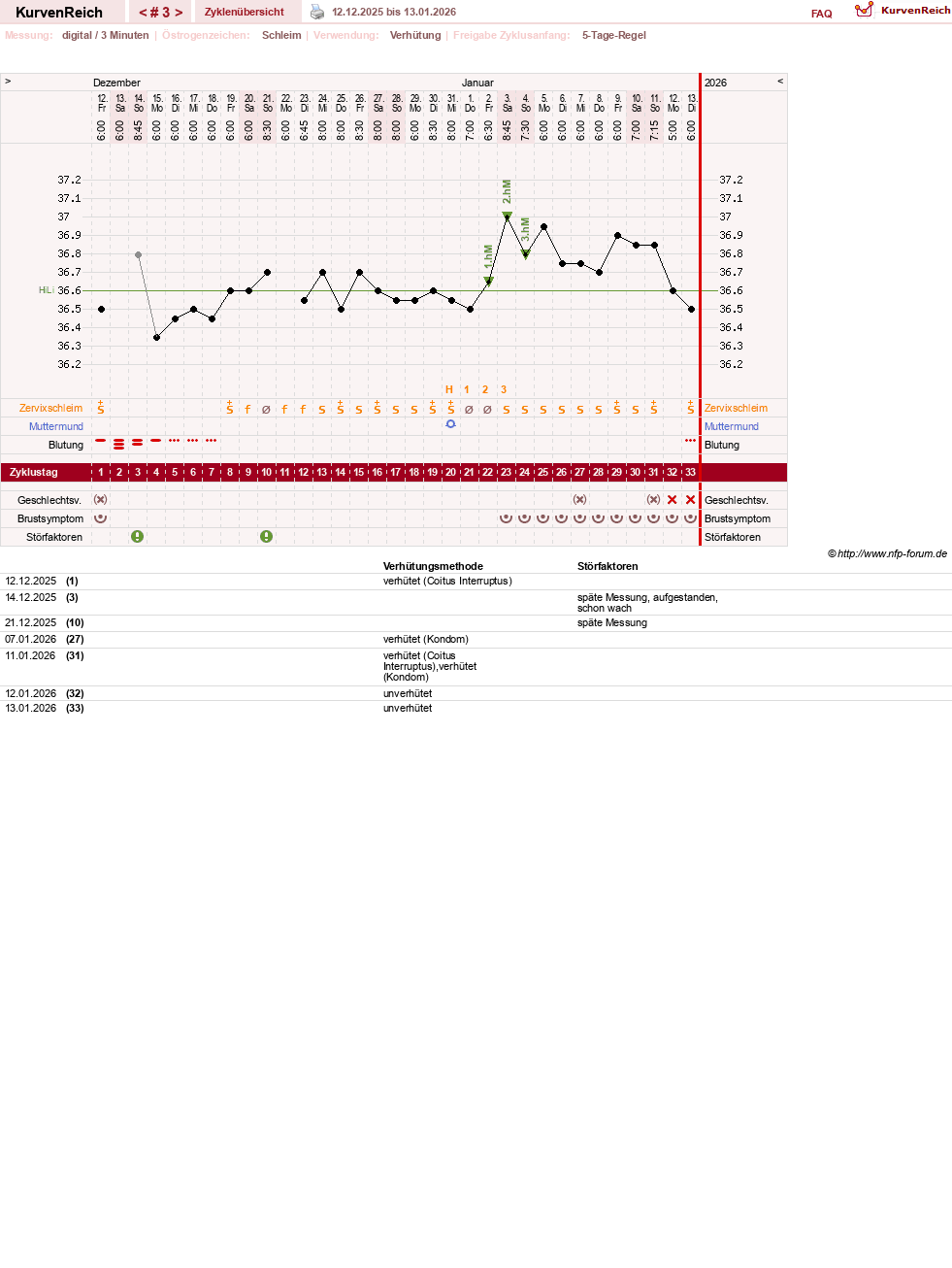 NFP-Kurve User #64507
