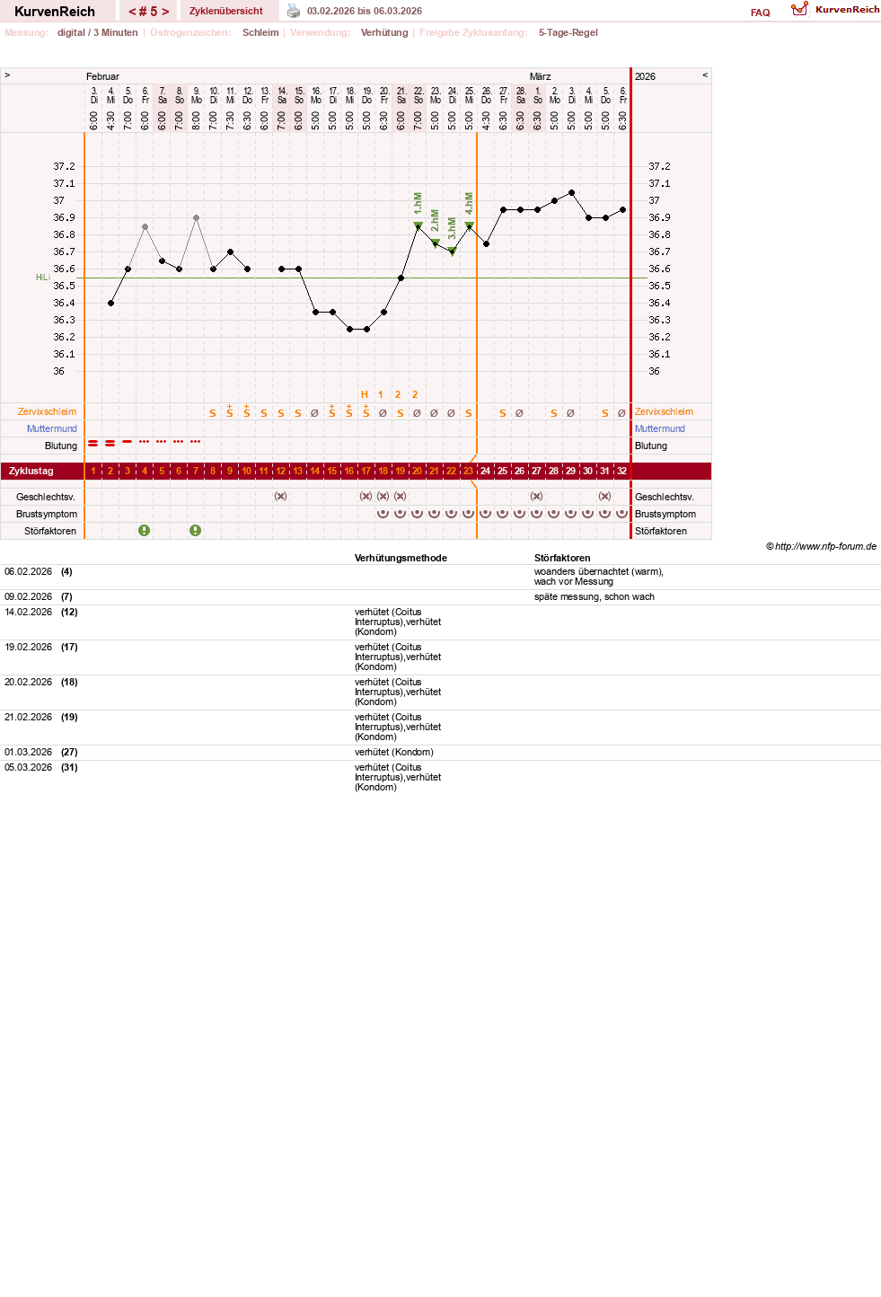 NFP-Kurve User #64507