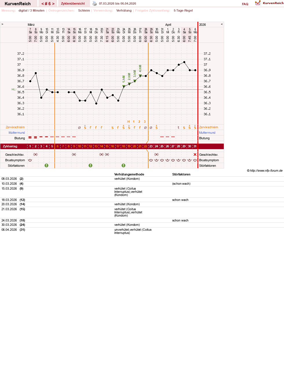 NFP-Kurve User #64507