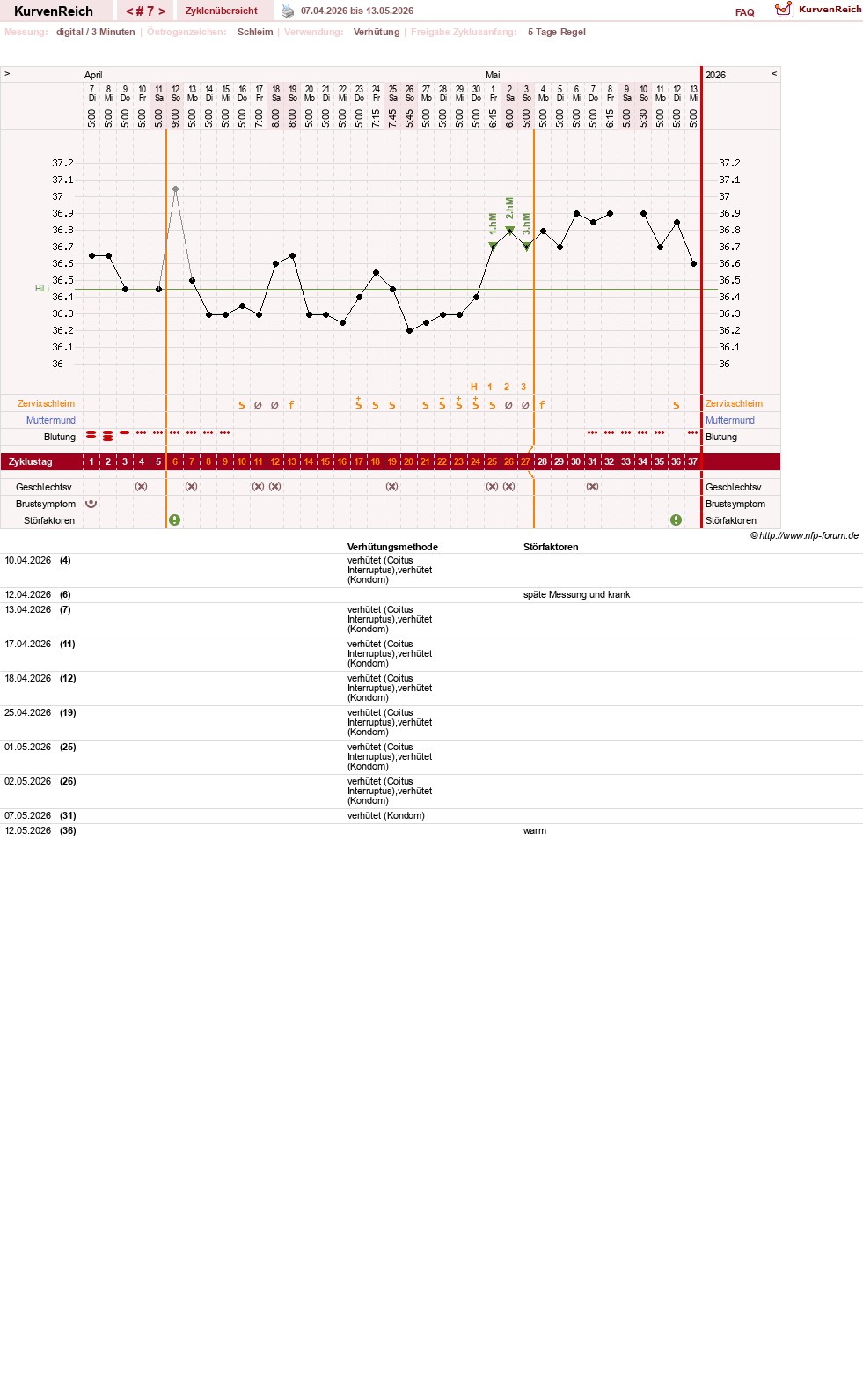 NFP-Kurve User #64507