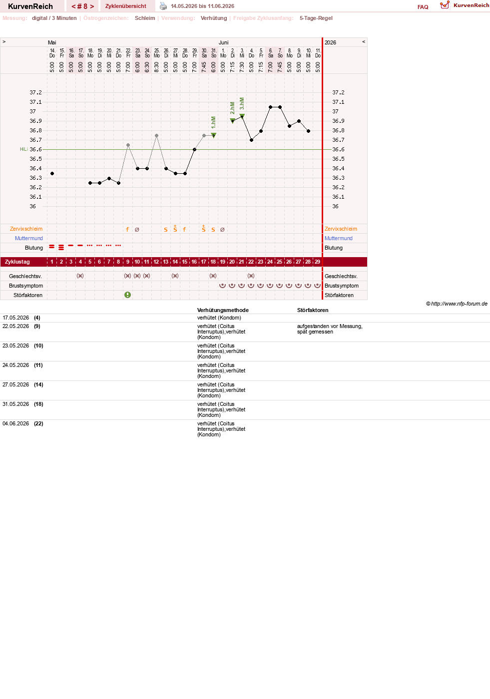 NFP-Kurve User #64507