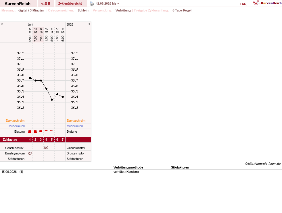 NFP-Kurve User #64507