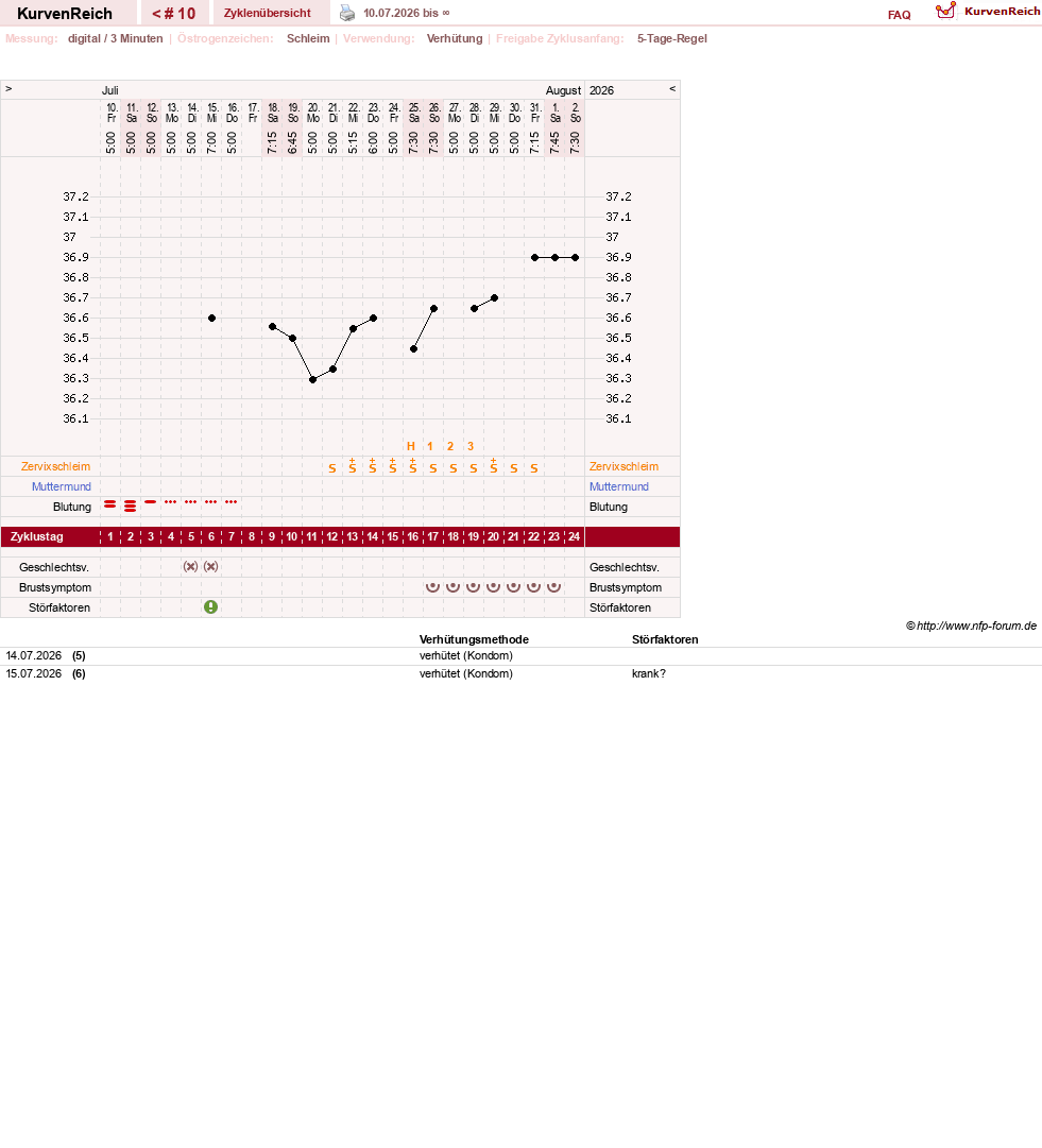 NFP-Kurve User #64507