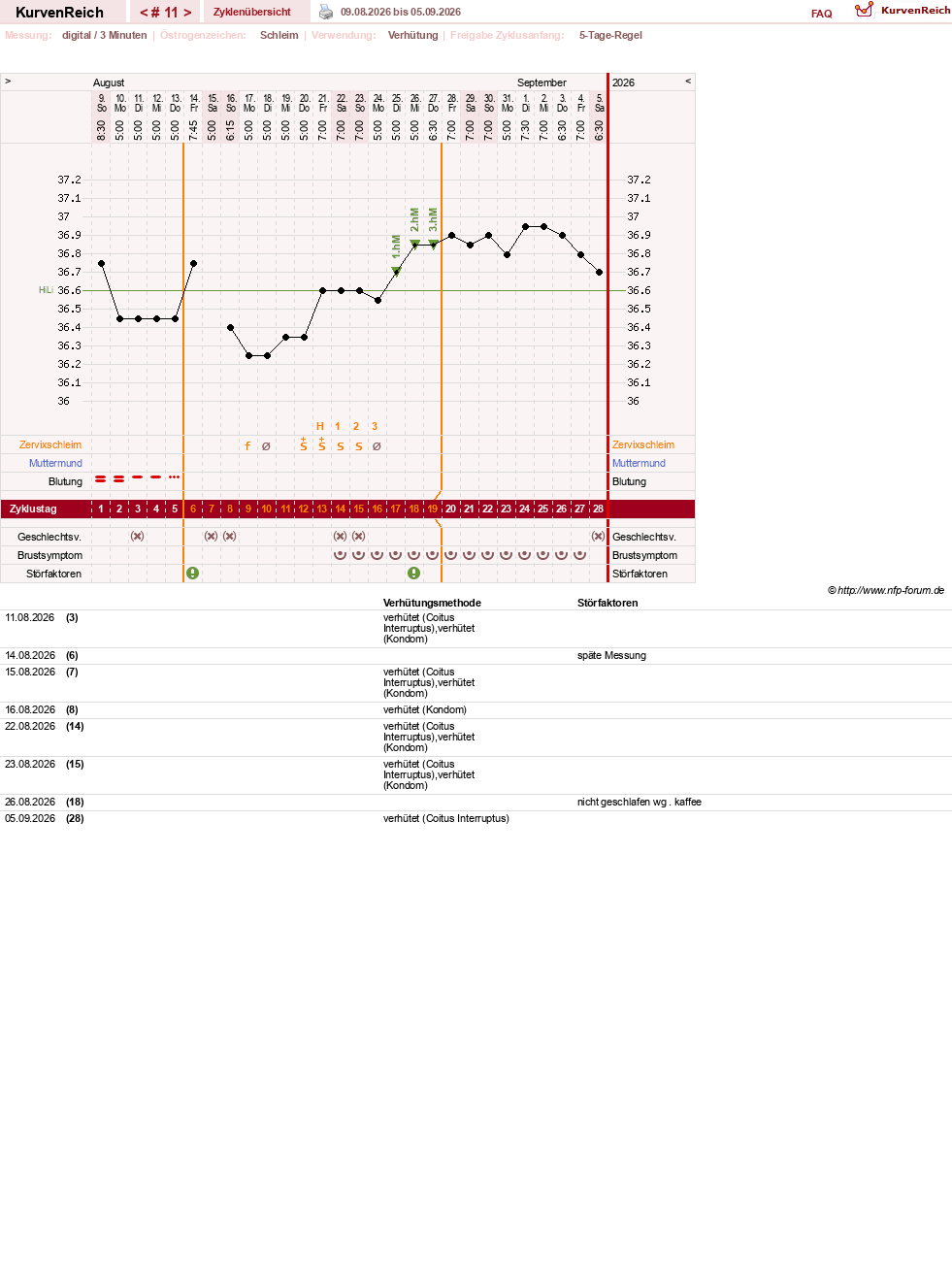NFP-Kurve User #64507