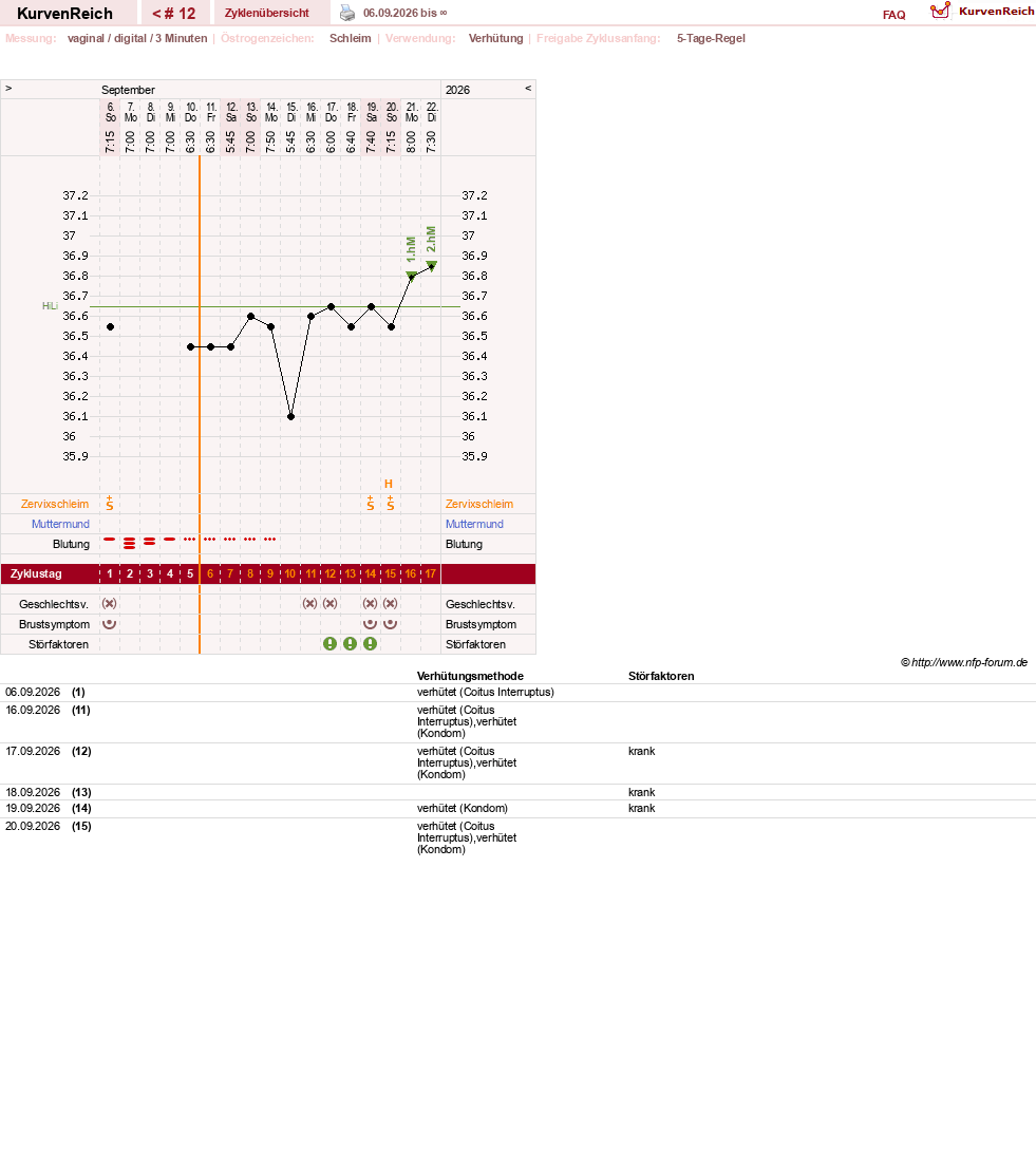 NFP-Kurve User #64507
