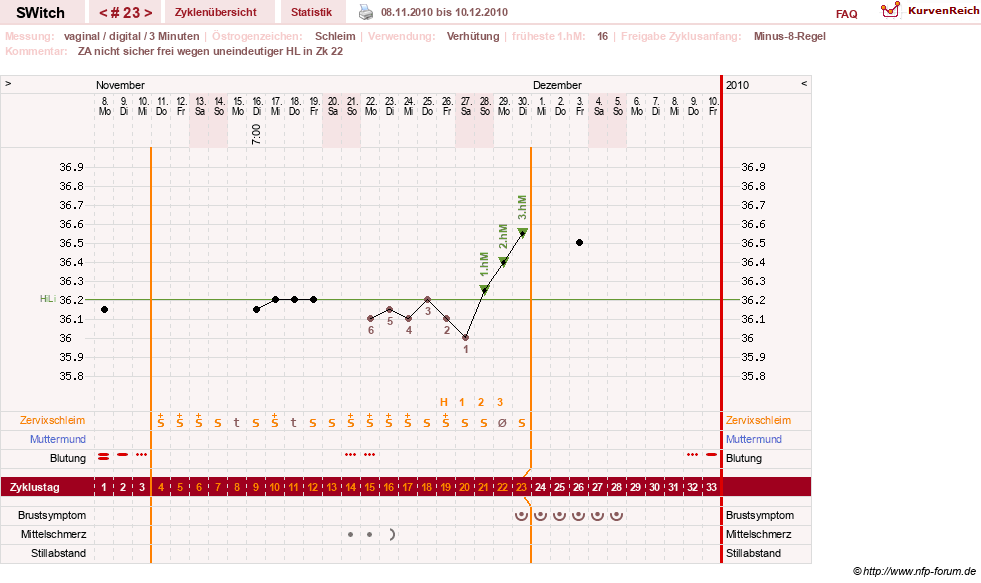 NFP-Kurve User #6535