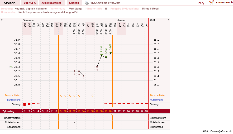 NFP-Kurve User #6535