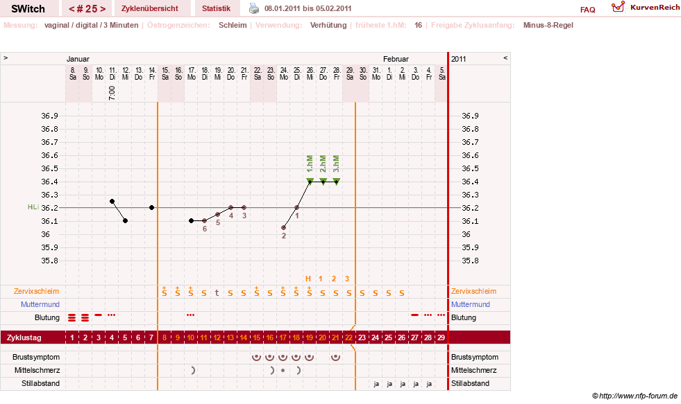 NFP-Kurve User #6535