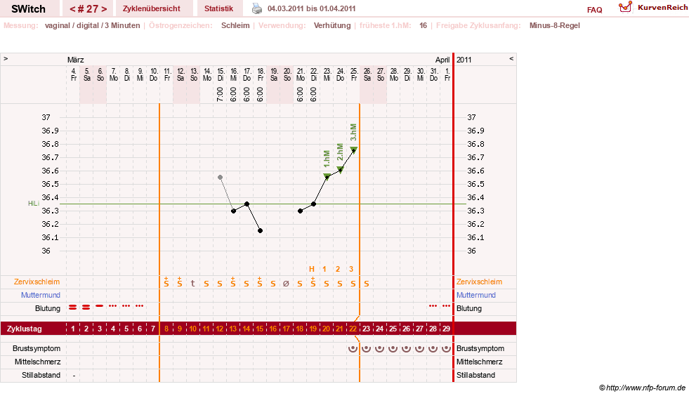 NFP-Kurve User #6535